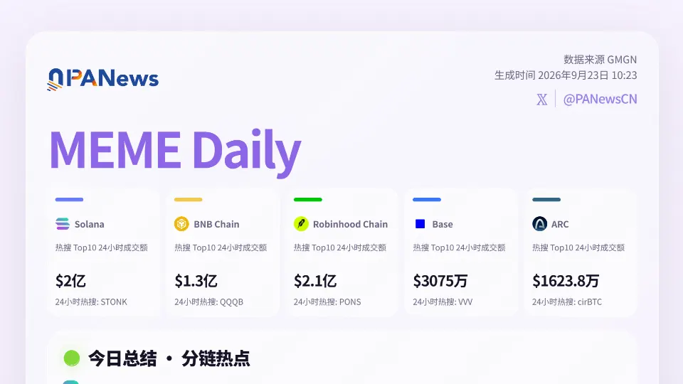 Meme日报，一图了解过去24小时热门Meme（2026.9.23）