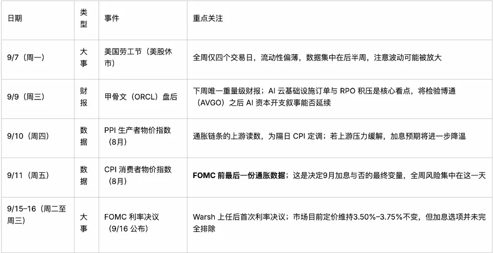 美股周报 09.12-09.17 | 美联储加息25个基点，高盛称「经济上并无必要」，年底标普目标仍看8,000