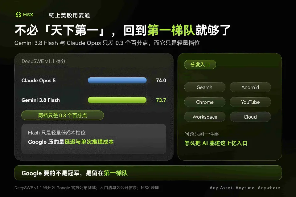 Gemini 4.0 强到「刷屏」，Google 的 AI 反攻，来了？