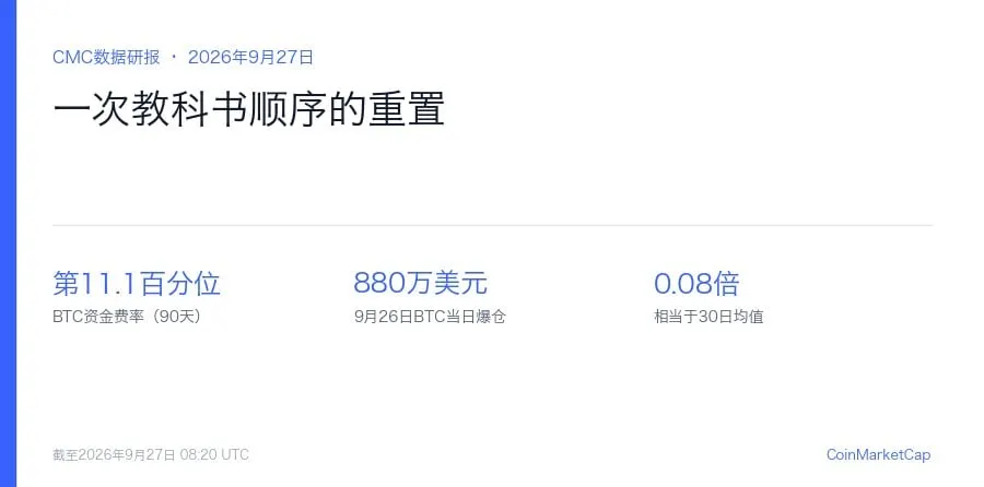 资金费率掉到90天第11.1百分位，爆仓只剩880万美元：一次教科书顺序的杠杆重置