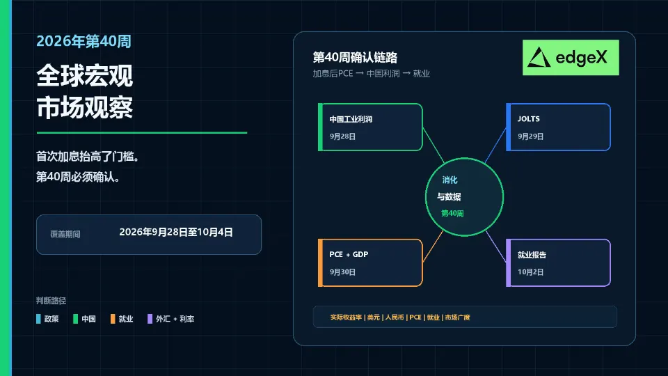 第40周：加息后的消化期能否经受PCE、中国利润和9月非农考验？