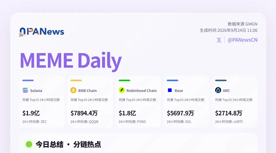 Meme日报，一图了解过去24小时热门Meme（2026.9.24）