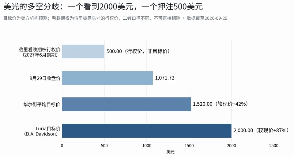 美光周三财报前夜:多空分歧从未如此之大