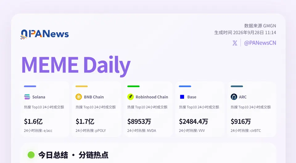 Meme日报，一图了解过去24小时热门Meme（2026.9.28）
