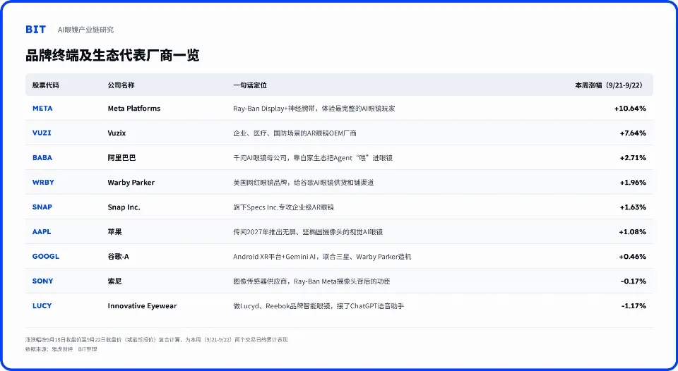 Meta和阿里本周争相把 AI Agent“塞”进你的眼睛里：一场关于AI眼镜的产业暗涌