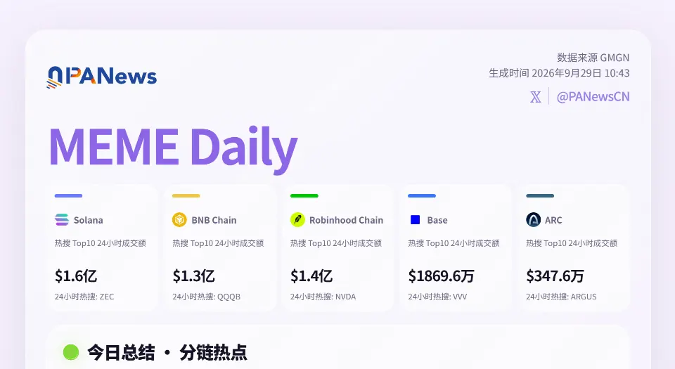 Meme日报，一图了解过去24小时热门Meme（2026.9.29）