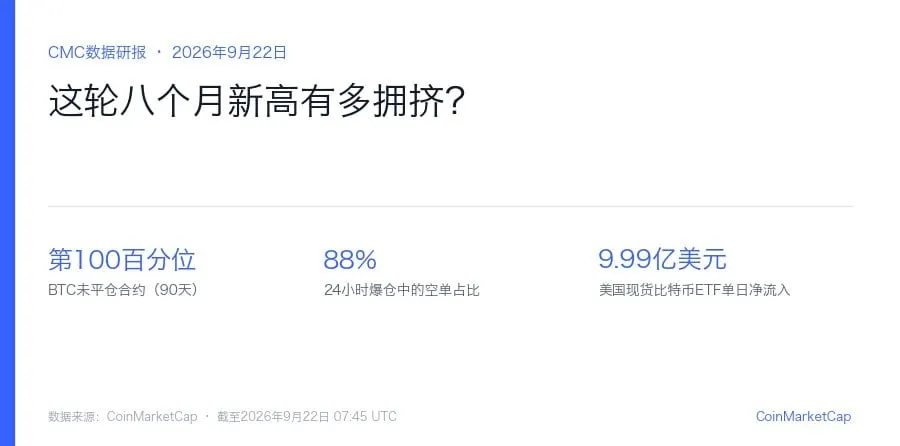 持仓量冲上90天第100百分位，ETF单日净流入9.99亿美元：这轮八个月新高有多拥挤？