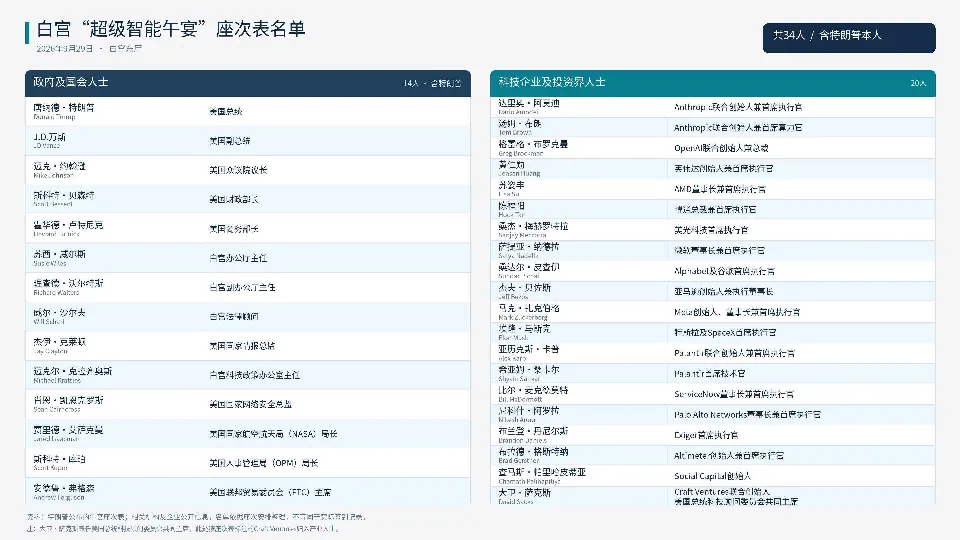 一场世界顶级的「AI午餐会」