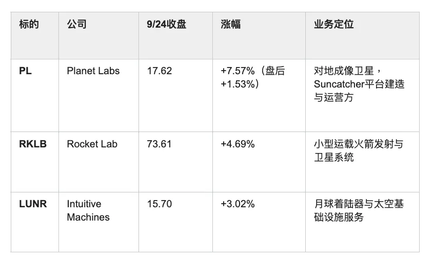 谷歌上天入地挖电力，Planet Lab和Fervo Energy股价上涨，巴菲特究竟看中了谷歌什么？