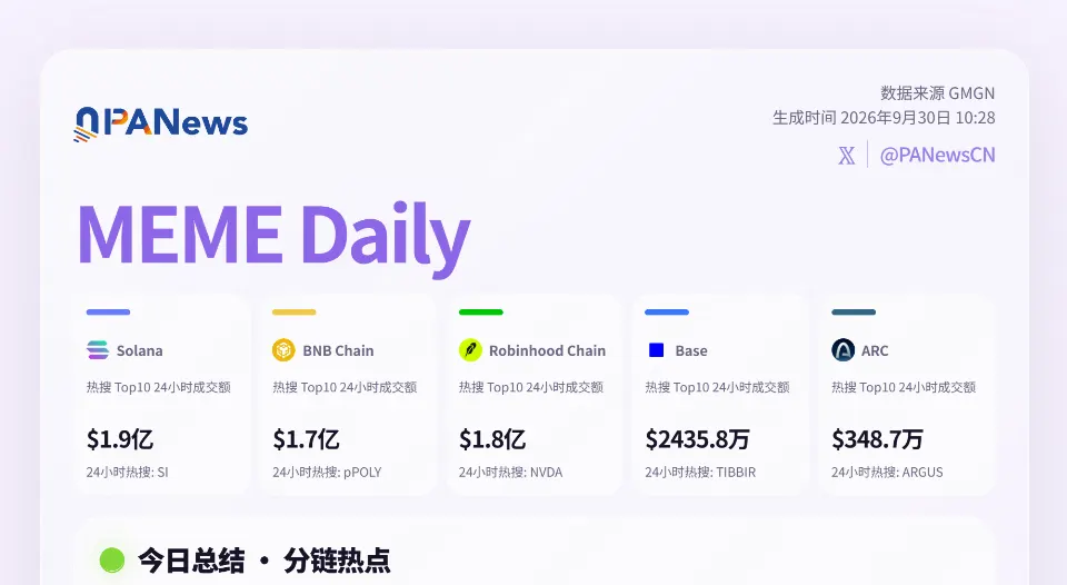 Meme日报，一图了解过去24小时热门Meme（2026.9.30）