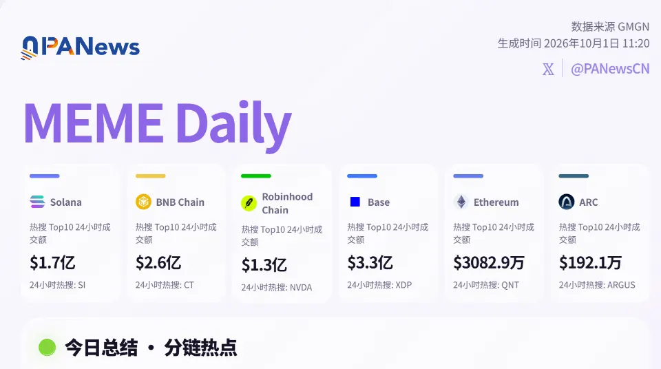 Meme日报，一图了解过去24小时热门Meme（2026.10.1）
