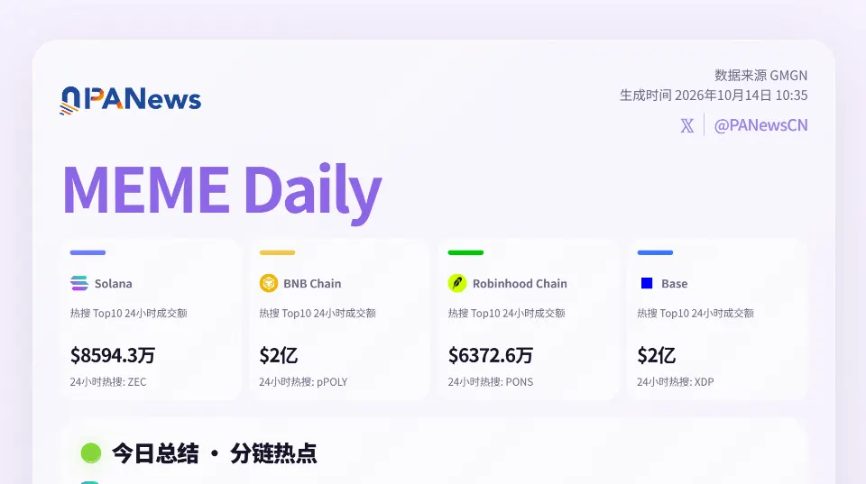 Meme日报，一图了解过去24小时热门Meme（2026.10.14）