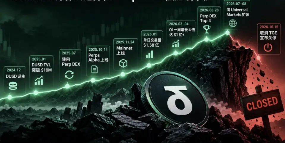 取消 TGE、逐步关停：StandX 为什么在 Perp DEX 最热时离场？