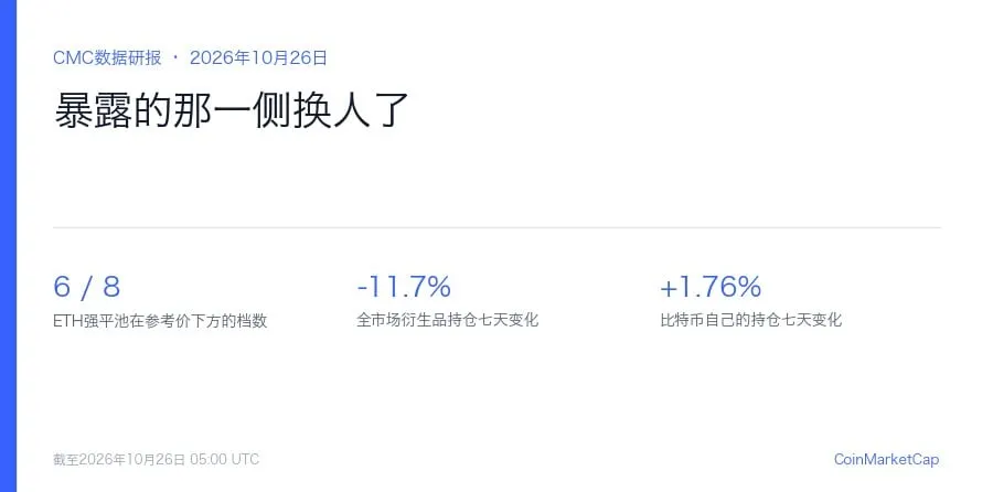 一周前以太坊8个强平池全在上方，今天6个在下方：暴露的那一侧换人了