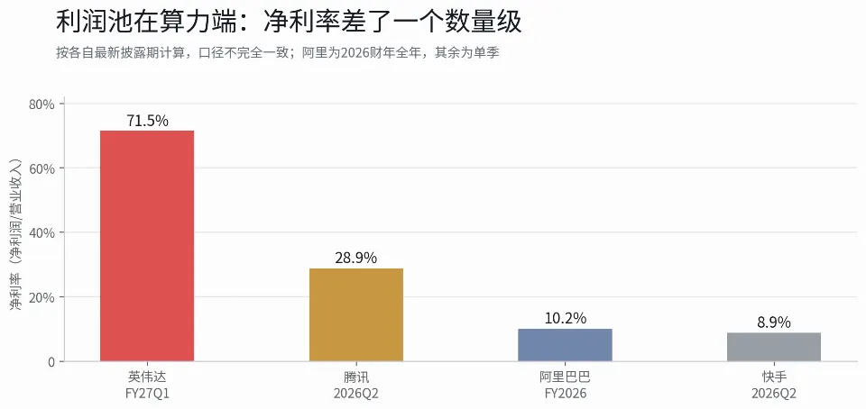 AI 的利润在哪，两地估值差就在哪