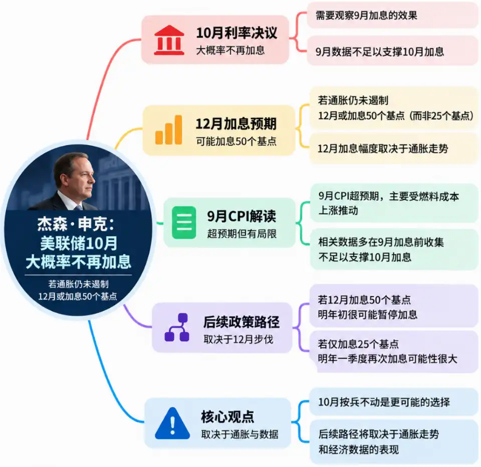顶级预测师警告：美联储12月或加息50个基点，明年初政策路径再生变数
