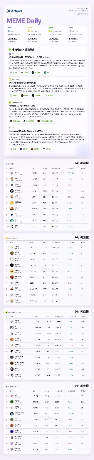 Meme日报，一图了解过去24小时热门Meme（2026.10.31）