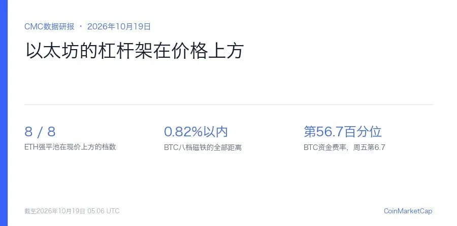 以太坊8个最大强平池全部在现价上方：一个周跌5.71%的资产，杠杆是为挤空准备的
