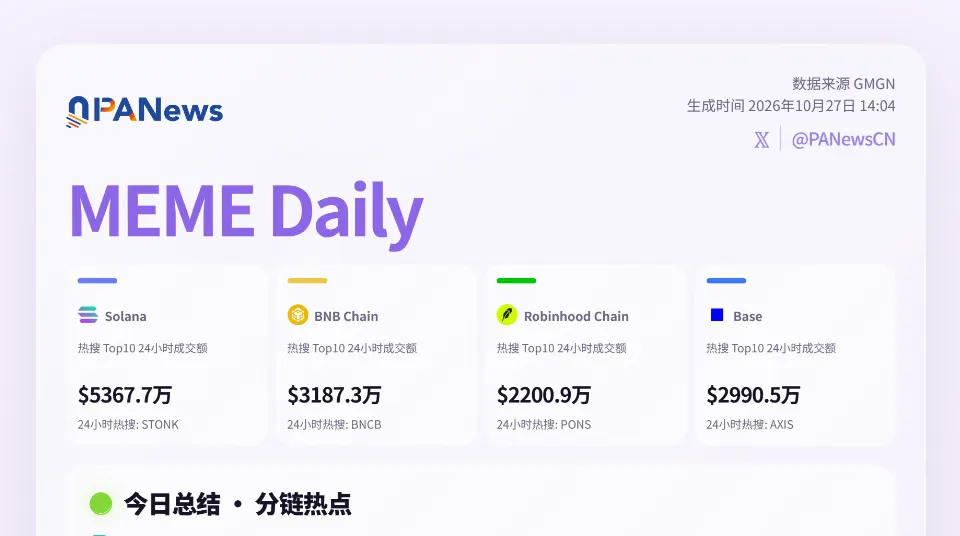 Meme日报，一图了解过去24小时热门Meme（2026.10.27）