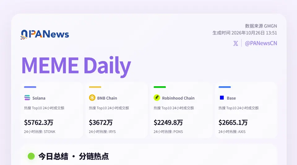 Meme日报，一图了解过去24小时热门Meme（2026.10.26）