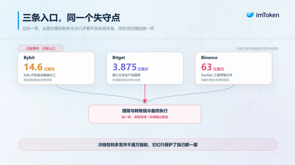 从 Binance 到 PHP2Shell：AI 时代，Web 安全的防线亟需再定义