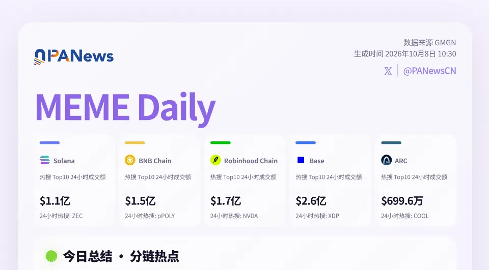 Meme日报，一图了解过去24小时热门Meme（2026.10.8）