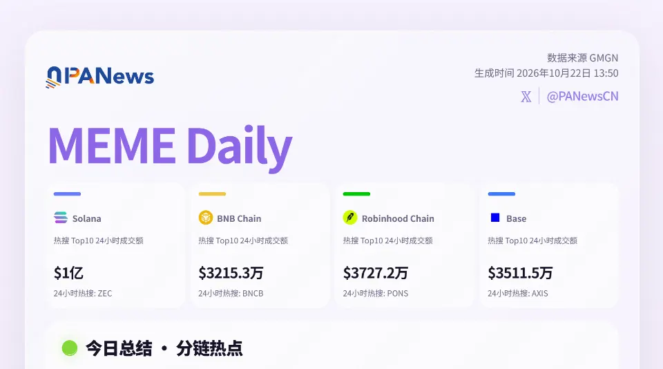 Meme日报，一图了解过去24小时热门Meme（2026.10.22）