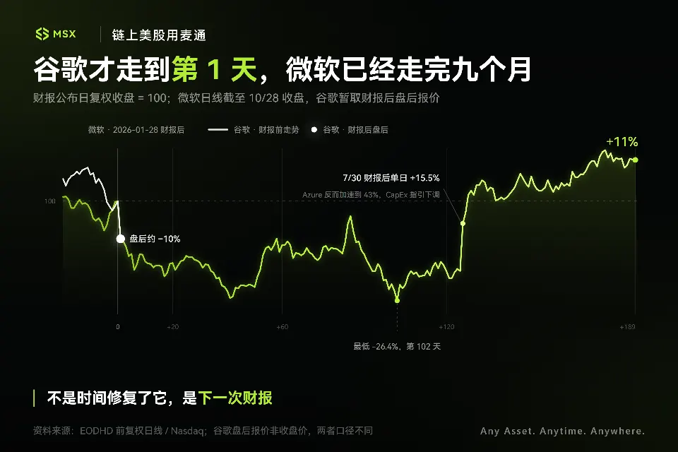 暴跌 10% 的谷歌：基本盘崩了，还是又一次「微软式」错杀？