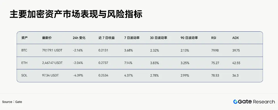 Gate 研究院：AI 驱动的跨资产交易策略，GCRA 模型与 Gate 多产品执行