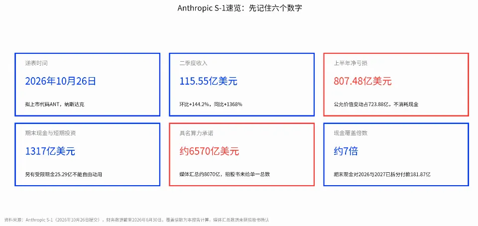Anthropic递表三天谁涨25%、谁仅涨2%？上市如何拉动产业链