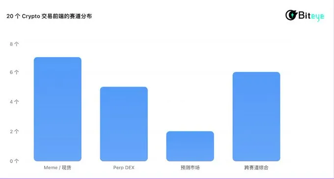 月入千万美元，Crypto 前端凭什么这么赚钱？