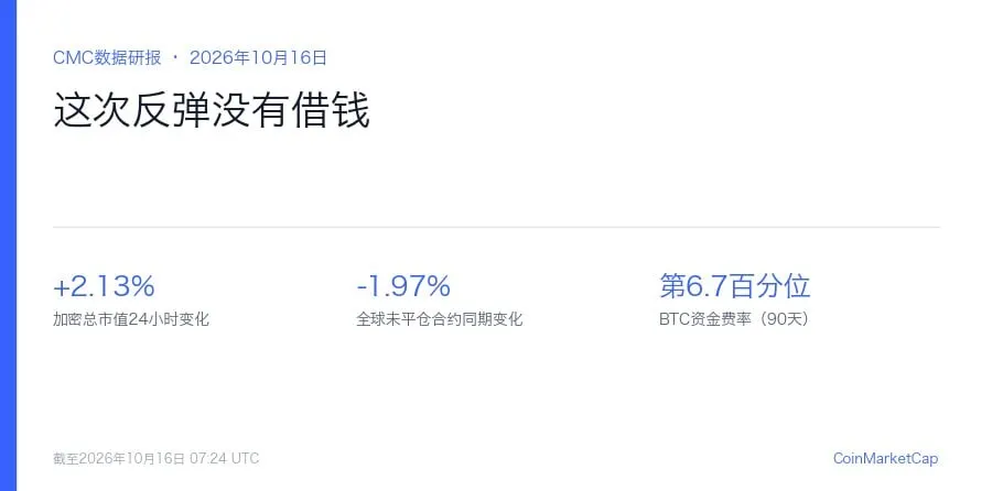 市值24小时涨2.13%，全球未平仓合约同期减1.97%：这次反弹没有借钱