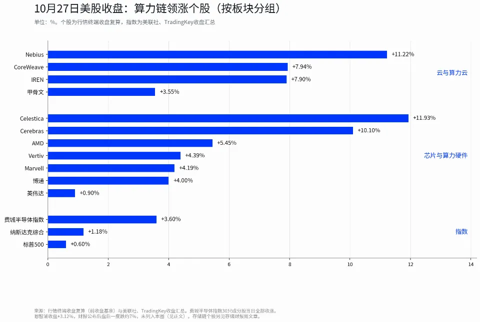 AI算力股集体反弹：Anthropic预计的8070亿美元长约与博通630亿美元融资，市场在重新定价什么？