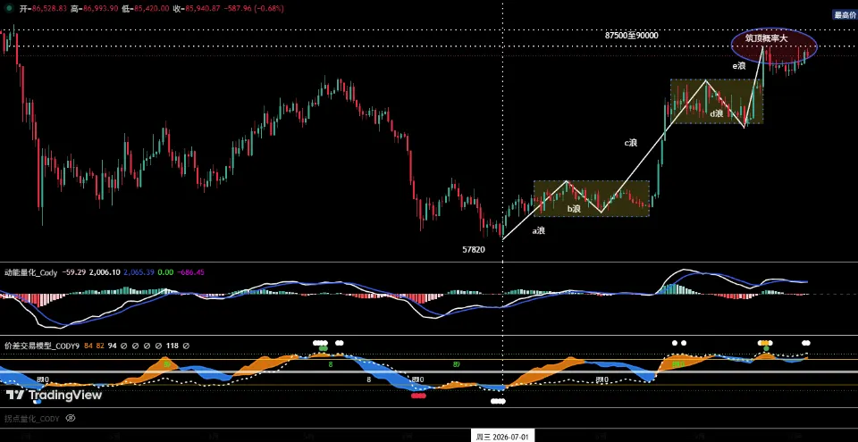 BTC超跌反弹将尽， HYPE通道独自上行｜特邀分析