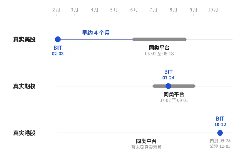 从美股到港股：BIT券商路线延伸至全球资产
