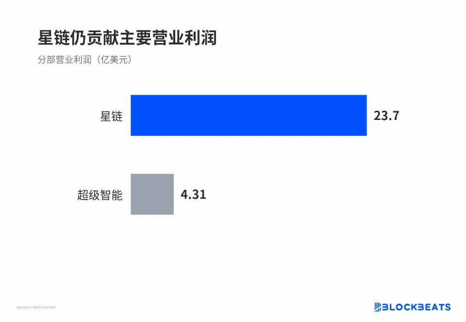 特斯拉与SpaceX潜在合并：关键数据全拆解