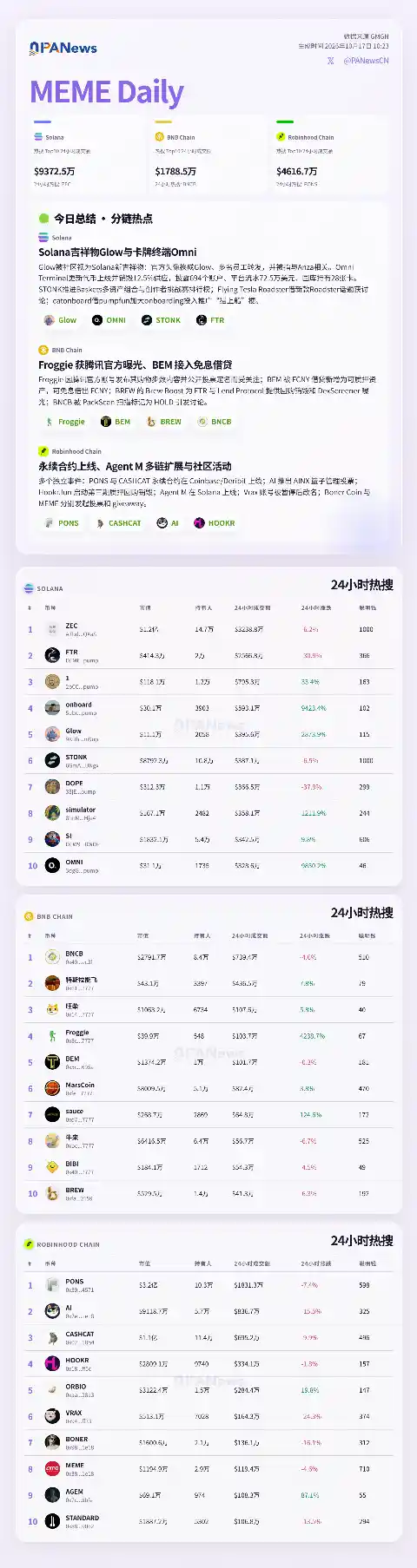 Meme日报,一图了解过去24小时热门Meme(2026.10.17)